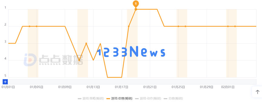 超8000万日活，为啥这么多人选择在《和平精英》过年？