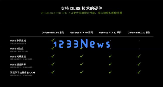 更快更强更AI，影驰GeForce RTX 5090 D 大将评测