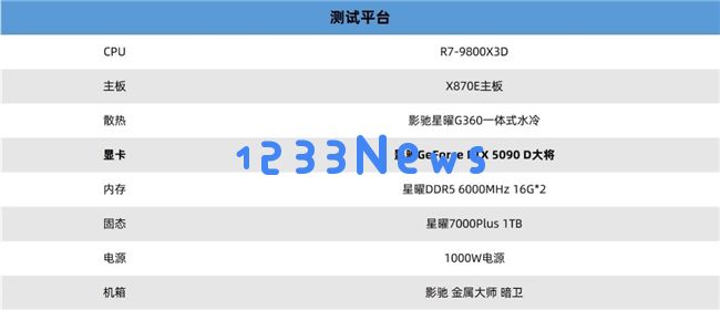 更快更强更AI，影驰GeForce RTX 5090 D 大将评测