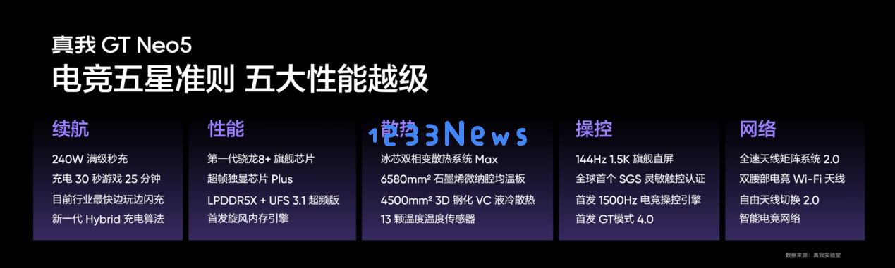 240W满级秒充真我GTNeo5售价2499元起