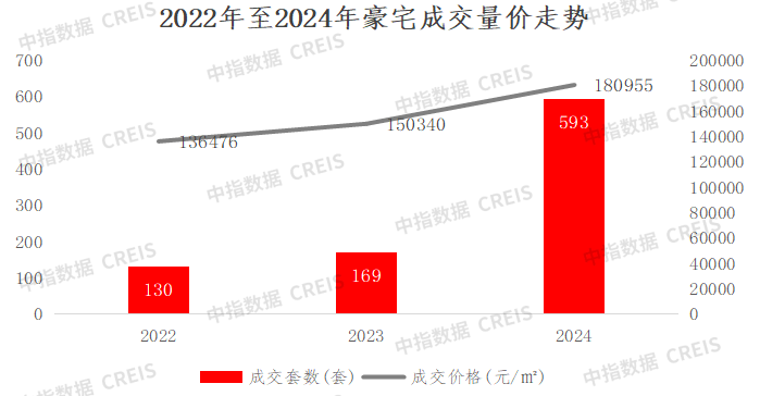 上海高端住宅市场现状与产品特点分析_房产资讯_房天下