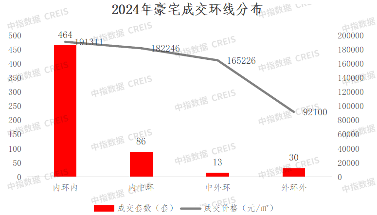 上海高端住宅市场现状与产品特点分析_房产资讯_房天下