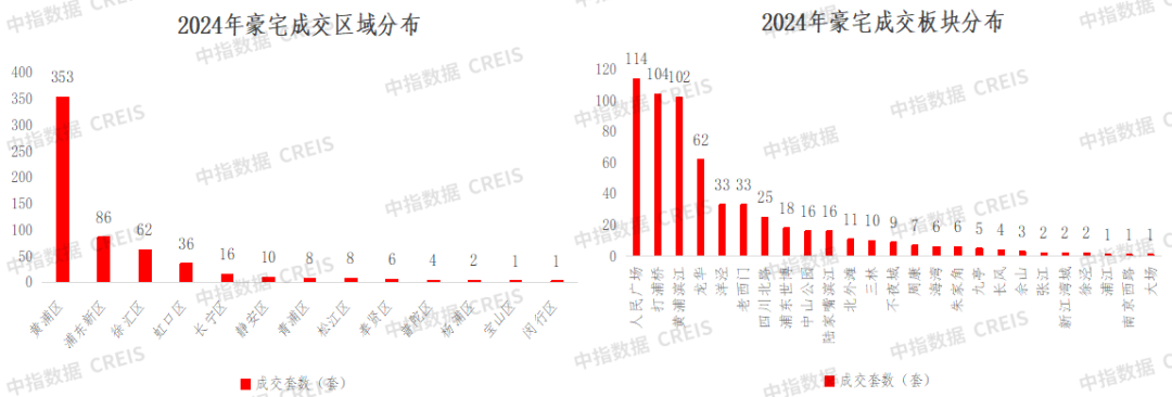 上海高端住宅市场现状与产品特点分析_房产资讯_房天下