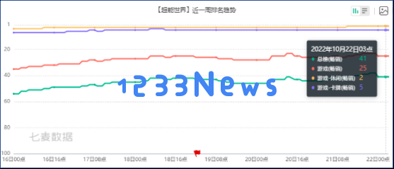 游戏观察：一款关服停运1年多的产品，改名“复活”后登顶TapTap热门榜