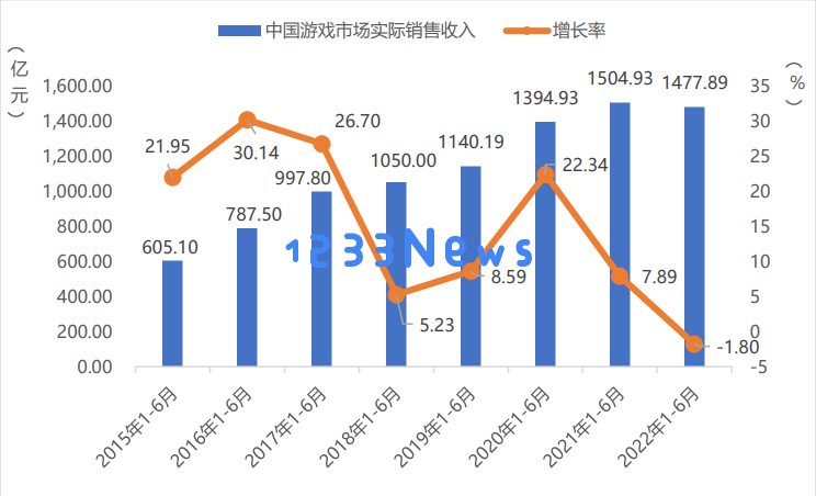 2022年第九届游戏行业金口奖评选正式启动