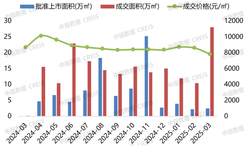 2025年第一季度济宁房地产公司销售业绩前十名分析_房产资讯_房天下