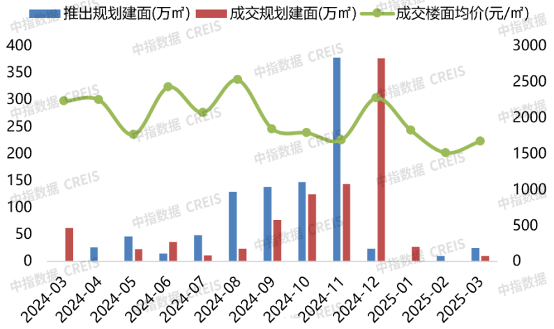 2025年第一季度济宁房地产公司销售业绩前十名分析_房产资讯_房天下