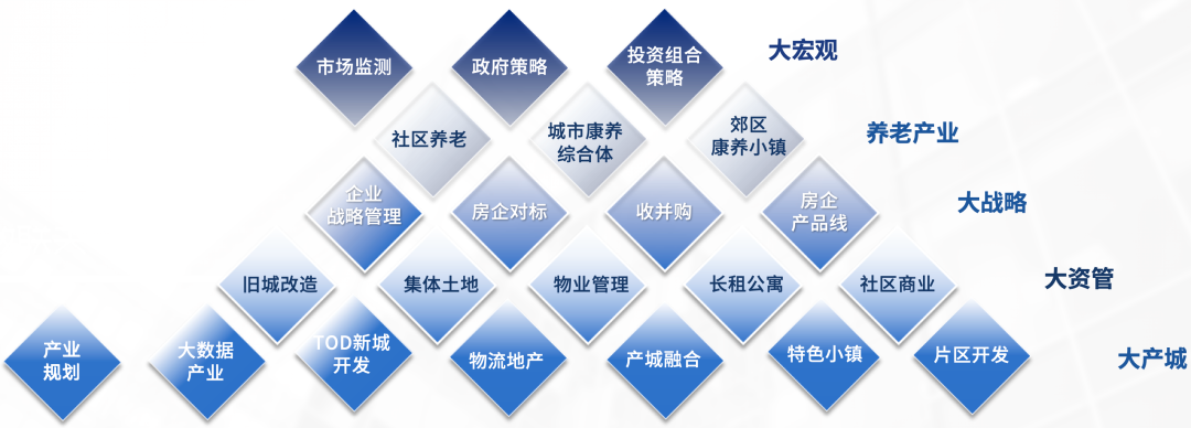 喜讯同策集团再创佳绩，连续21年稳居行业领先地位_房产动态_房天下