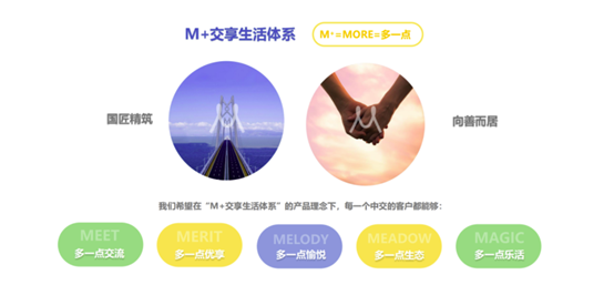 中交房地产:以优质产品为核心铸就理想居住环境的标杆房标_房产资讯_房天下