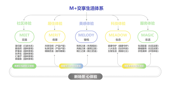 中交房地产:以优质产品为核心铸就理想居住环境的标杆房标_房产资讯_房天下