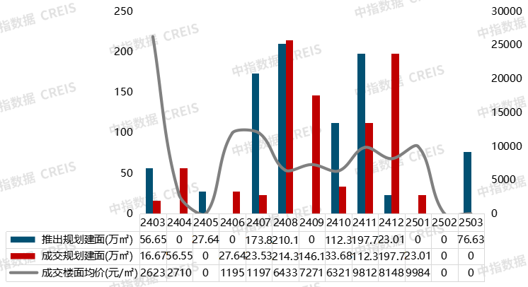 2025年南京房地产企业销售业绩排行榜TOP20（1_3月）_房产资讯_房天下