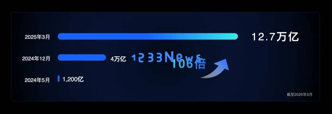 火山引擎豆包1.5深度智能模型：低延迟、高效率，开启人工智能新时代