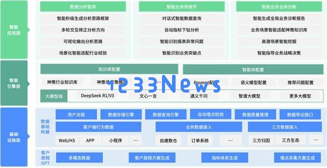 神策AI智能分析师：革新企业数据洞察，开启智能决策的新纪元