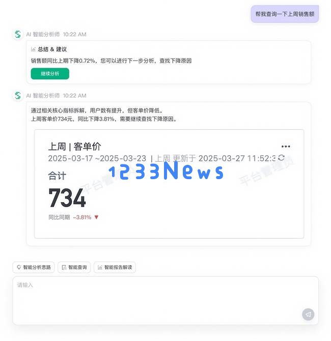 神策AI智能分析师：革新企业数据洞察，开启智能决策的新纪元