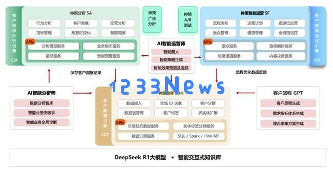 神策AI智能分析师：革新企业数据洞察，开启智能决策的新纪元
