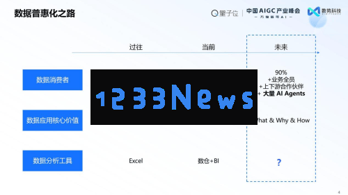数势科技AIGC峰会荣获双项大奖，推出白皮书引领决策智能领域新潮流