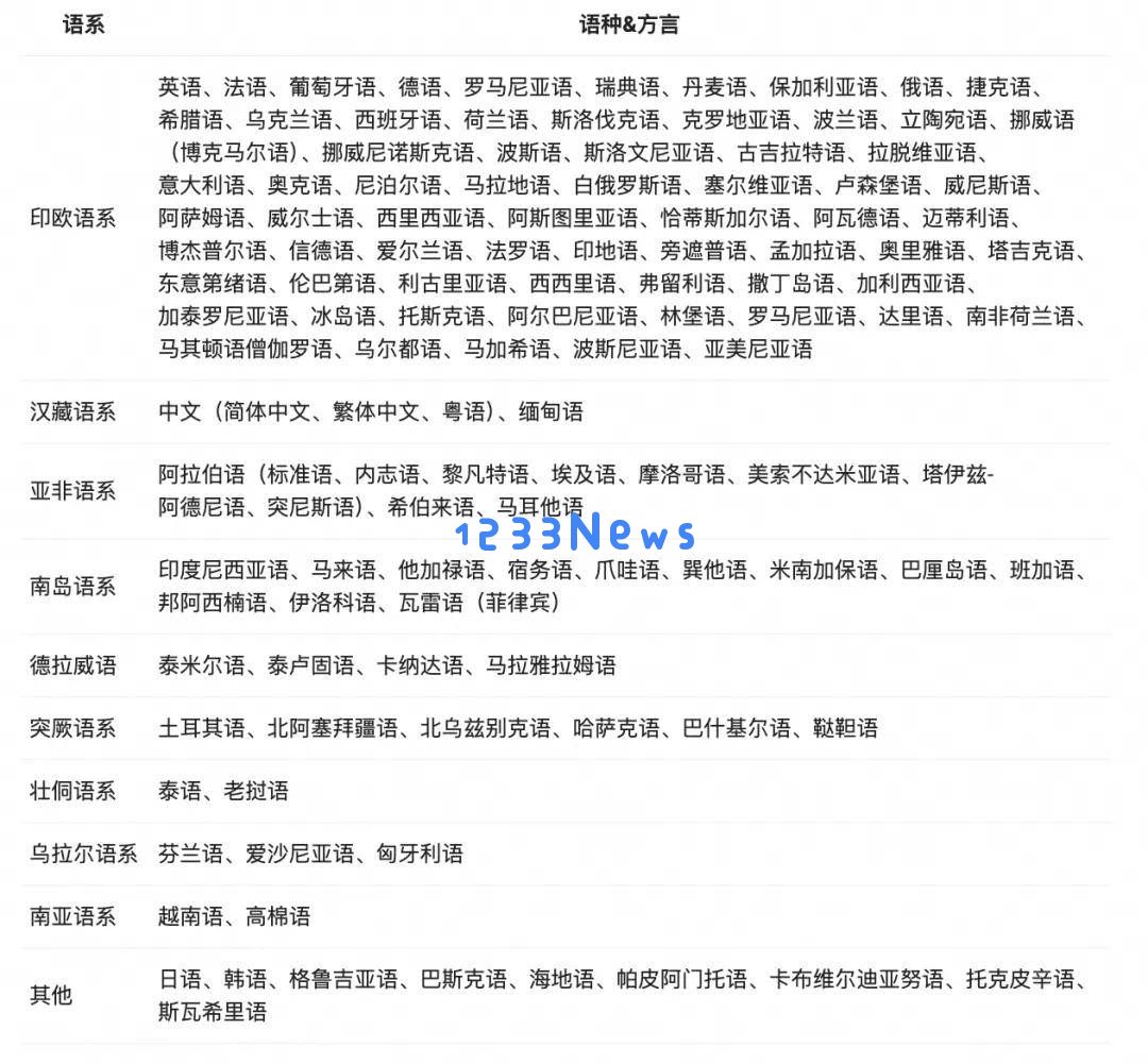 阿里Qwen3凭借卓越性能成为全球领先开源模型，成本仅为DeepSeek_R1的三分之一