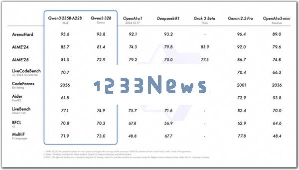 天玑9400与阿里Qwen3共同打造更卓越的端侧AI应用体验新时代