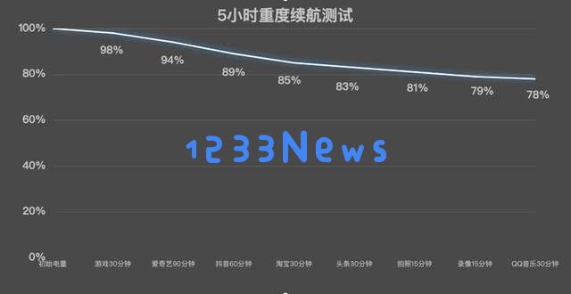 真我GT7双重强劲性能与续航，起售价仅2210元，超高性价比让你心动了吗？