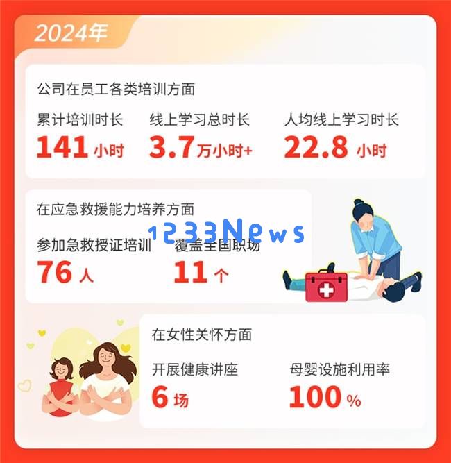 值得买科技2024ESG报告：AI赋能消费生态，共同开创可持续发展的新篇章