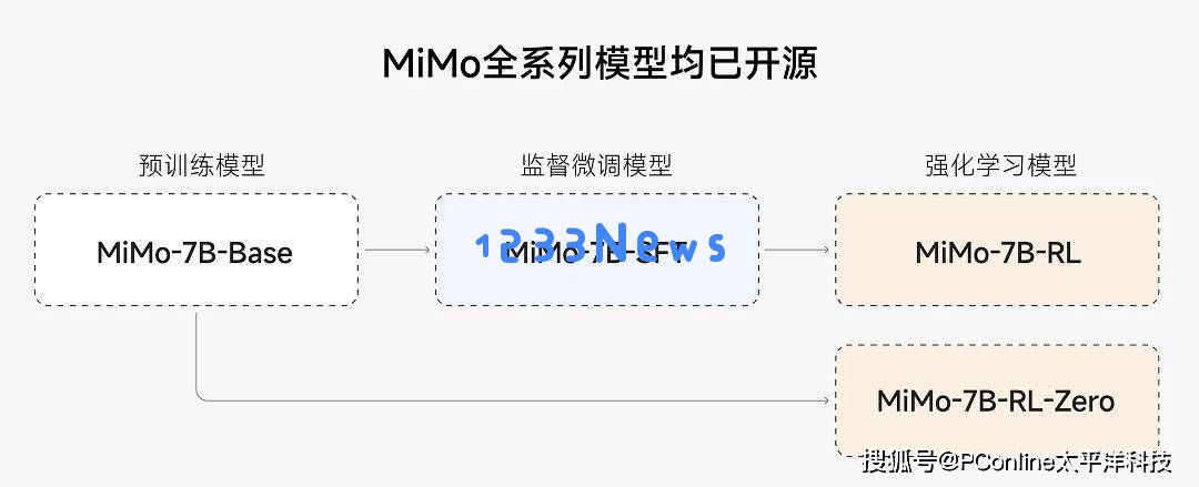 小米MiMo模型开源，推理能力超越OpenAI，是否能提升小爱同学的智能水平？