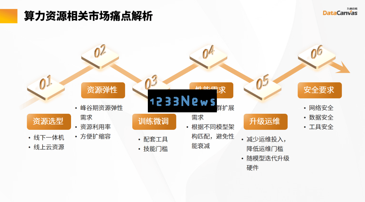九章云极DataCanvas：重塑算力基础设施，推动人工智能应用的未来新局面
