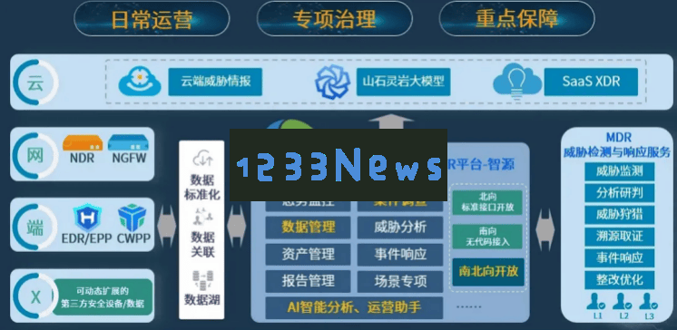 山石网科在2025RSAC盛会上大放异彩，推出8大前沿方案并荣获AI创新大奖