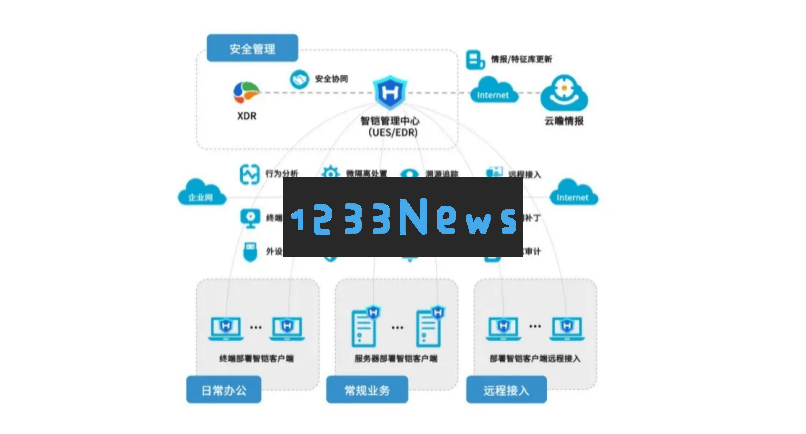 山石网科在2025RSAC盛会上大放异彩，推出8大前沿方案并荣获AI创新大奖