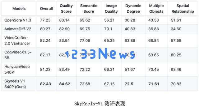 昆仑万维：在全球AI商业化浪潮中崭露头角，海外市场收入显著增长！