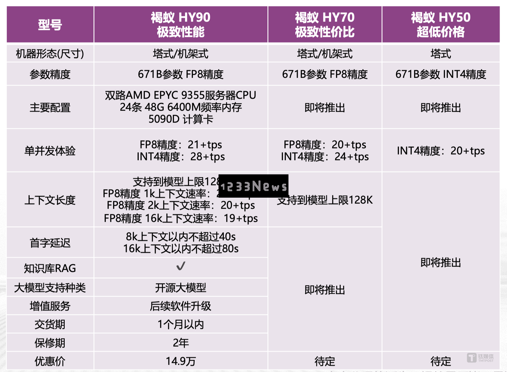 清华90后创业天才季宇推出行云集成电路“褐蚁”一体机，致力于征服AI算力领域的新高峰