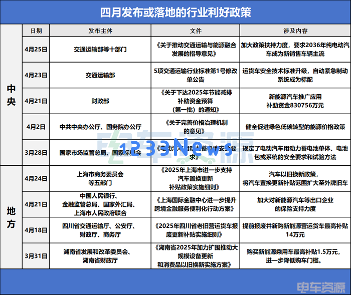 5月政策新风向：新能源汽车驱动未来发展