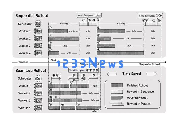小米开源首个推理大模型Xiaomi MiMo：7B参数就超越OpenAI o1-mini