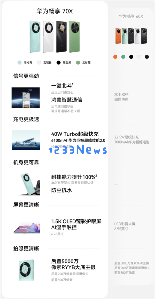 首发麒麟8000A芯片！华为畅享70X推出曜石黑新配色：1999元起