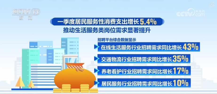 多角度解读“金三银四”招聘季热潮细致数据映射中国经济向上走势