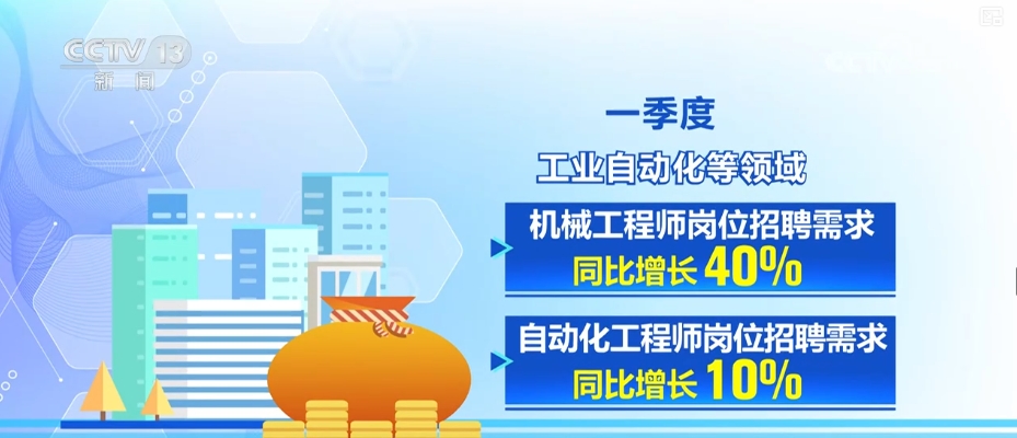 多角度解读“金三银四”招聘季热潮细致数据映射中国经济向上走势