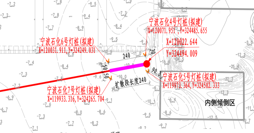 紧急提醒：经过镇海七里及金塘大桥西通航孔的船舶请务必注意避让安全！