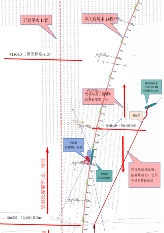 紧急提醒：经过镇海七里及金塘大桥西通航孔的船舶请务必注意避让安全！