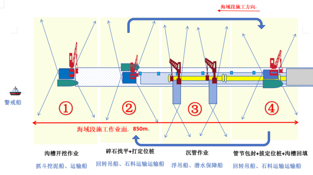 紧急提醒：经过镇海七里及金塘大桥西通航孔的船舶请务必注意避让安全！