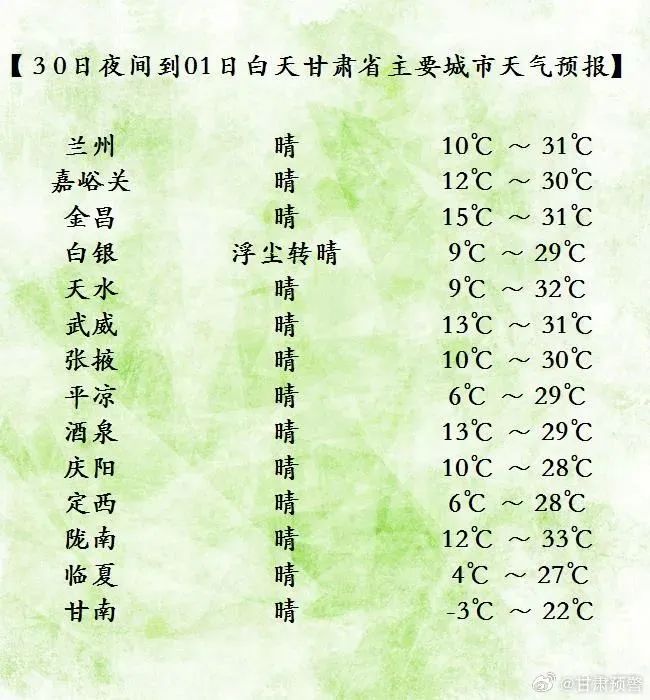 “五一”假期期间甘肃地区将遭遇强风沙尘暴天气，并伴随降水降温现象