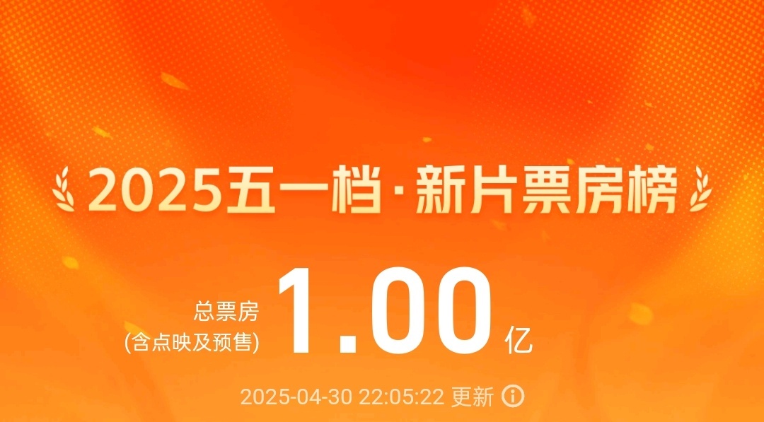 2025年五一假期总票房突破亿元大关的新片电影引发热潮