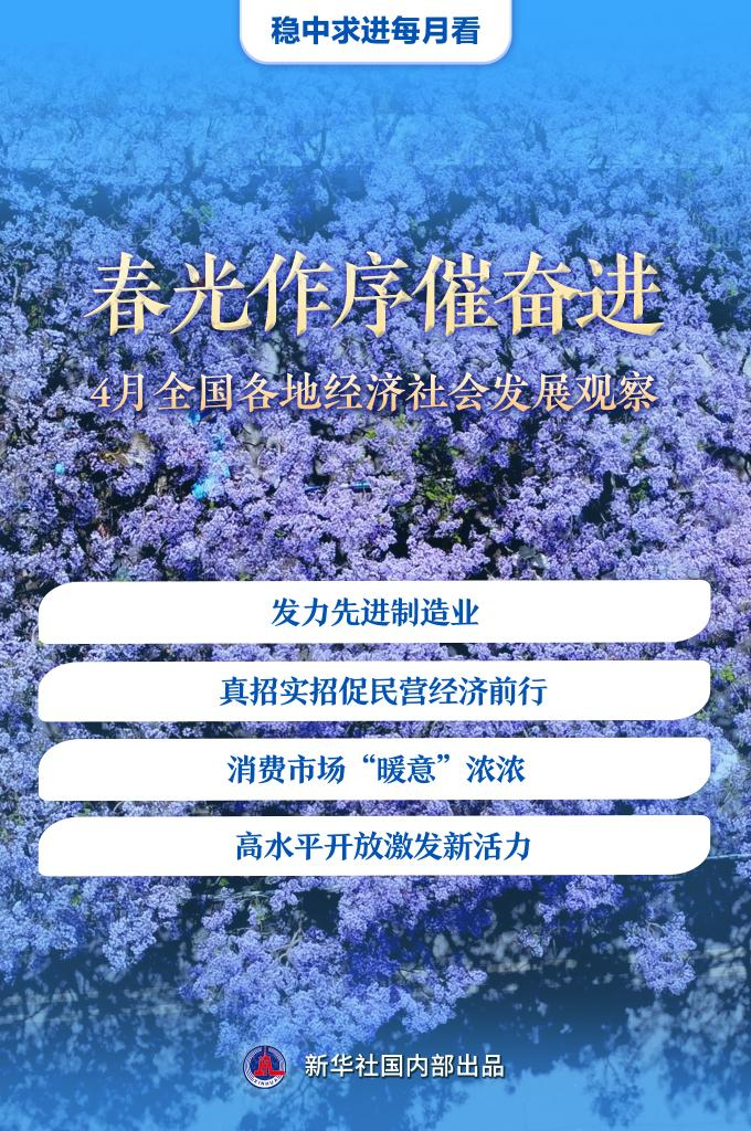 稳中求进持续发力丨春暖花开激励奋进——4月全国各地经济社会发展动态观察