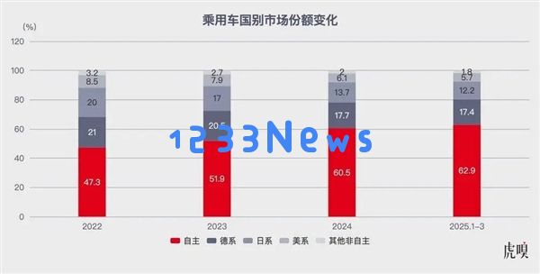 合资车企悄然发动“华务运动”