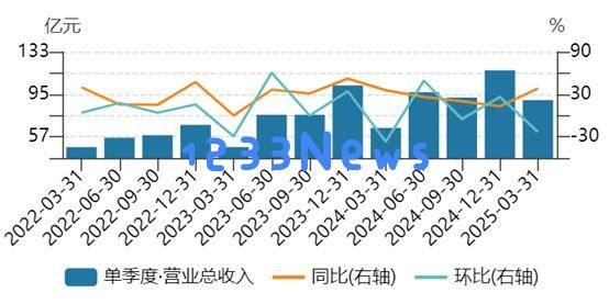 汇川技术2023年度业绩分析：新能源板块驱动增长，与小米携手打造技术壁垒