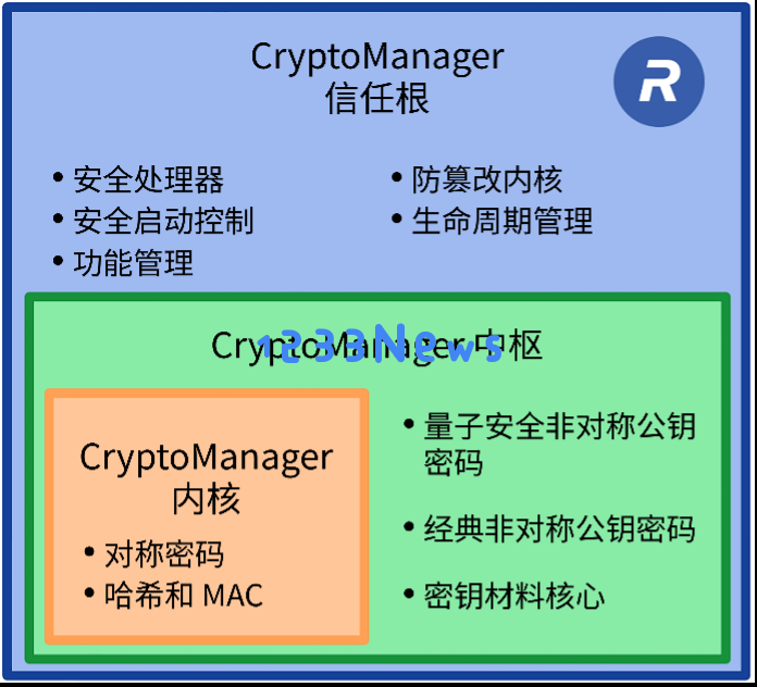 在AI算力爆炸背景下的安全挑战——剖析Rambus全新知识产权如何构建高水准防护网络