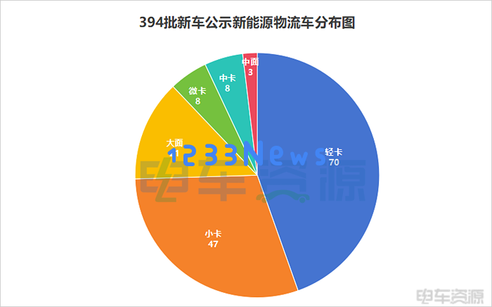 轻卡市场新动向：福田、小卡、陕汽的竞争格局分析
