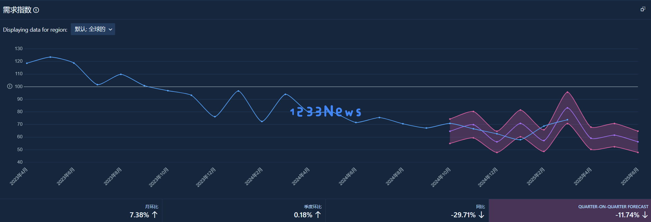 《元器件动态周报》——受高关税影响的存储市场最新动态与走势分析