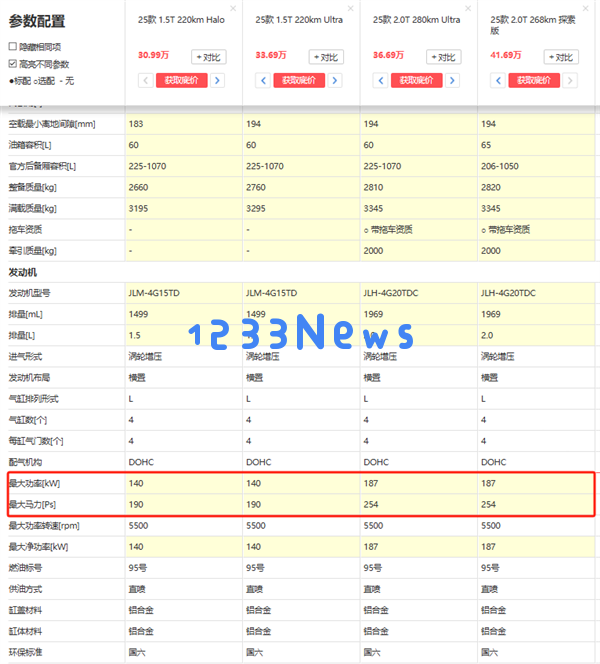 28万多能买一台5米长的车 领克900的性价比有点夸张