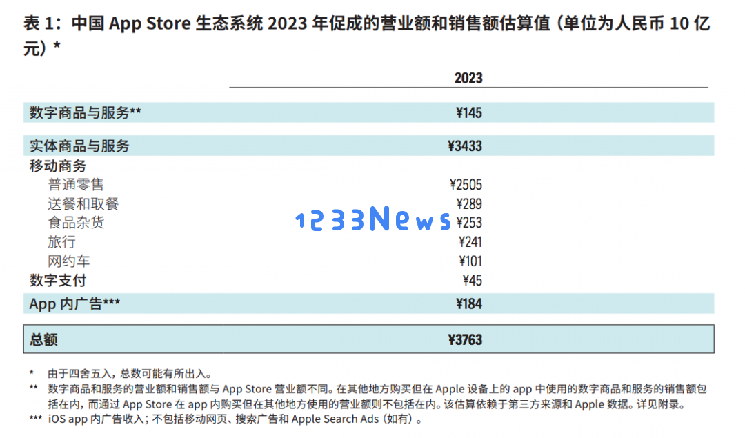 苹果首次公开中国开发者收入情况：揭示“苹果税”在中国市场的具体收取标准及其影响