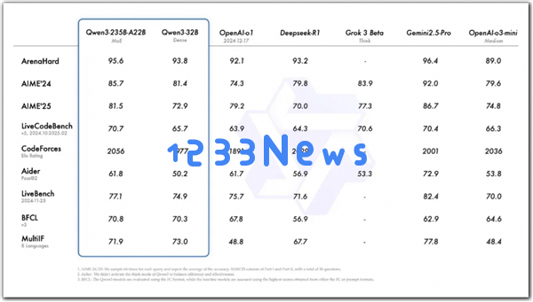 联发科：天玑9400已率先完成阿里Qwen3端侧部署