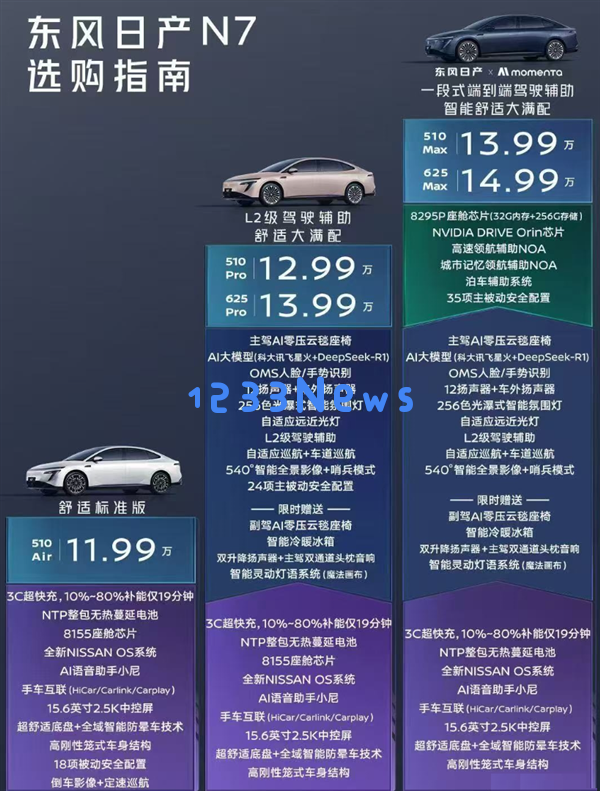 11.99万的日产N7卖爆 销售深夜带客户上门试驾签单